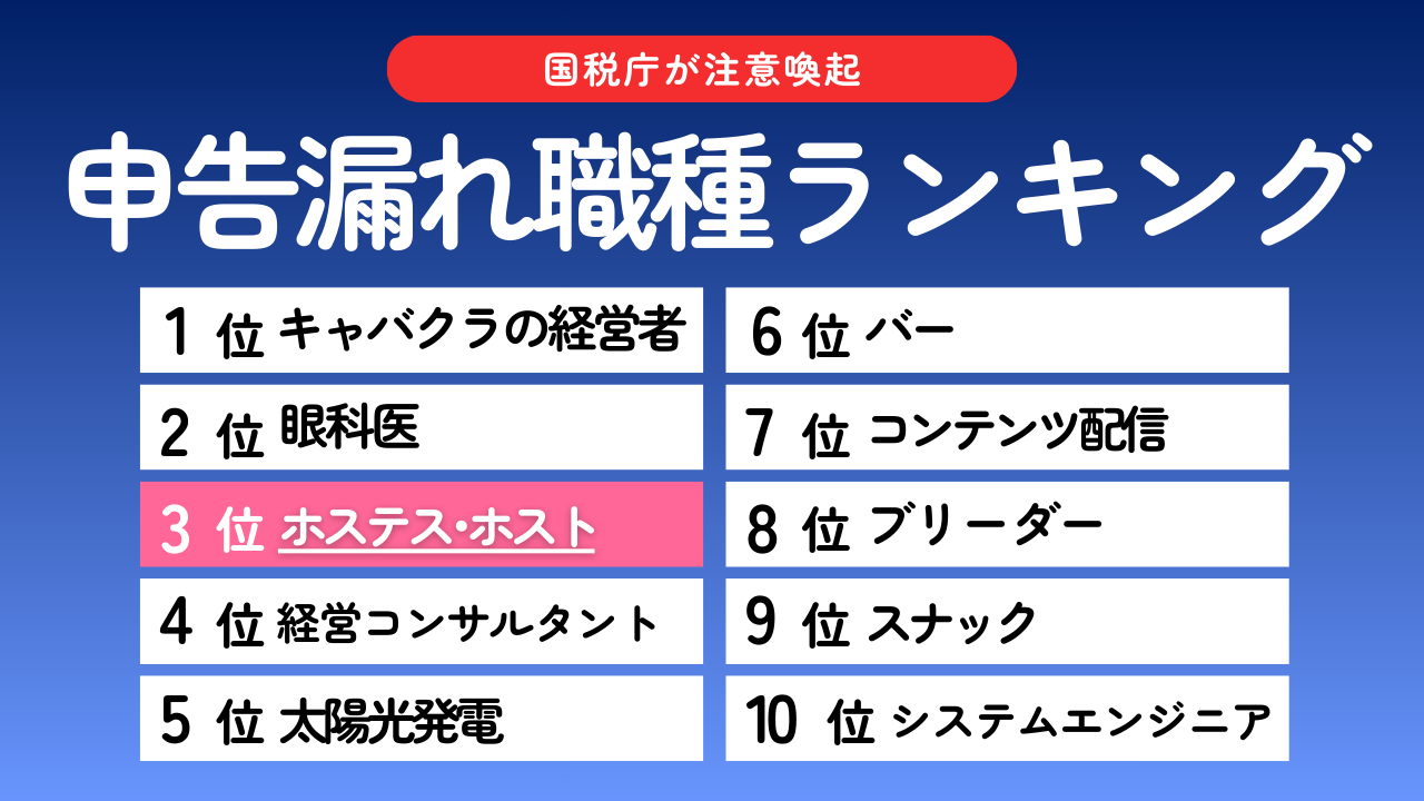 申告漏れ職種ランキング